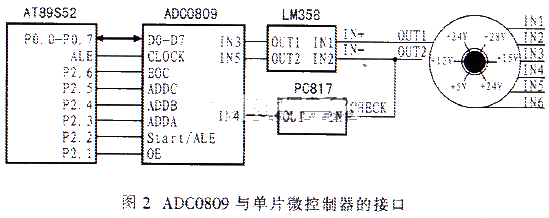 基于Atmel控制器和在系统可编程技术实现数字仪表系统的软硬件设计,第3张