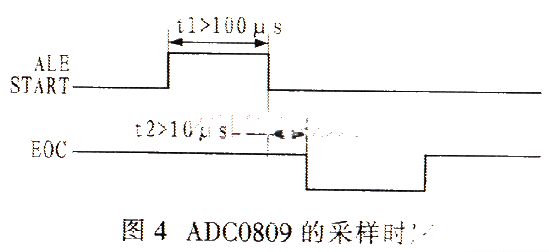 基于Atmel控制器和在系统可编程技术实现数字仪表系统的软硬件设计,第5张