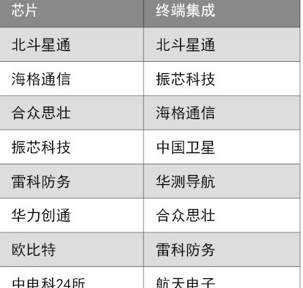 北斗+5G泛终端的大生态正开始成形,北斗+5G泛终端的大生态正开始成形,第2张