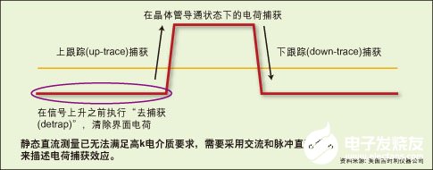 哪些方法可以更快使得新型测试技术和仪器上手,哪些方法可以更快使得新型测试技术和仪器上手,第2张