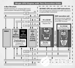 多核DSP的关键技术和在数字化中的应用分析,第8张
