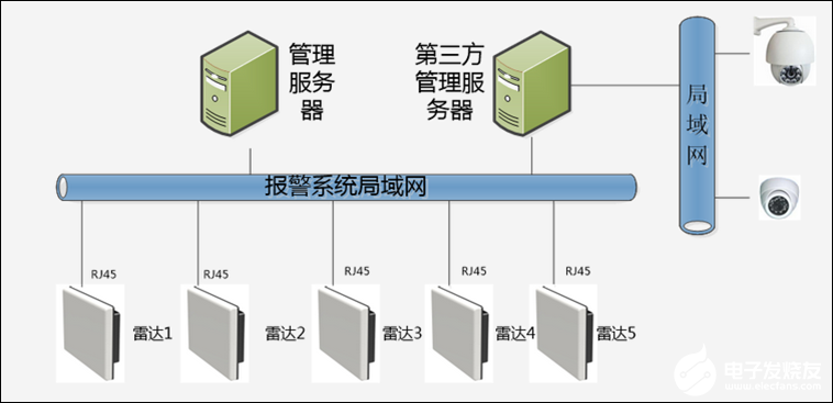 区域型智能主动安全警戒产品实现区域安全防范报警,第3张