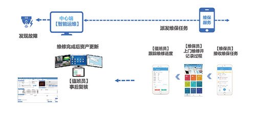 天跃科技TY-SIMS安防智能管理系统的功能实现和应用设计,第4张