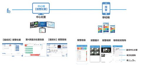 天跃科技TY-SIMS安防智能管理系统的功能实现和应用设计,第3张