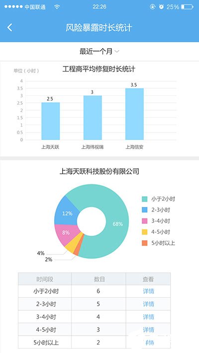 天跃科技TY-SIMS安防智能管理系统的功能实现和应用设计,第5张