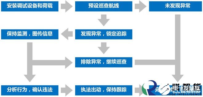 警用无人机在公安系统中的应用有哪些,警用无人机在公安系统中的应用有哪些,第2张