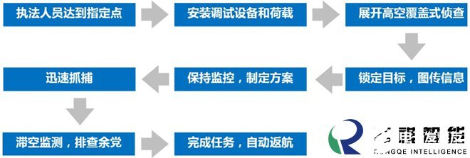 警用无人机在公安系统中的应用有哪些,第3张