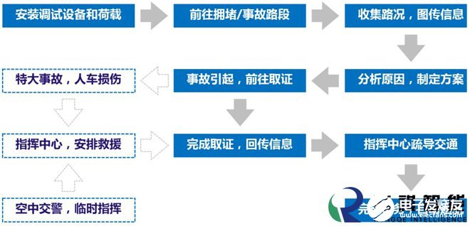 警用无人机在公安系统中的应用有哪些,第5张