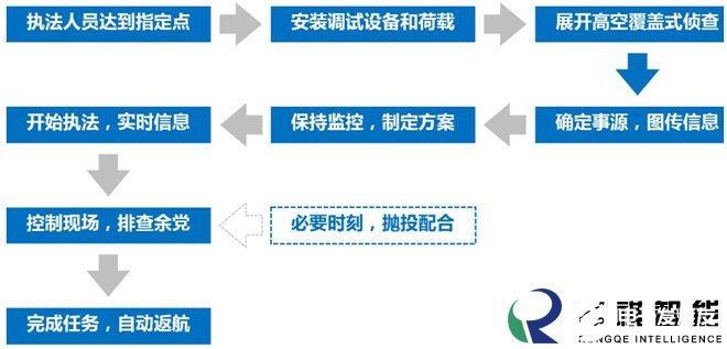 警用无人机在公安系统中的应用有哪些,第4张