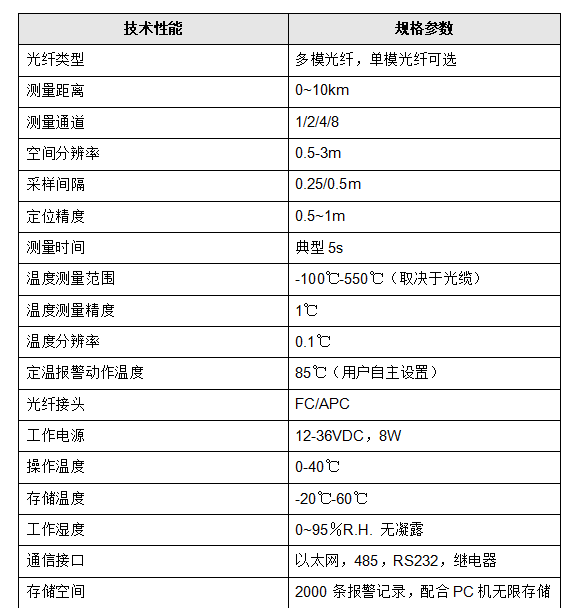 分布式光纤测温系统分析,分布式光纤测温系统分析,第2张