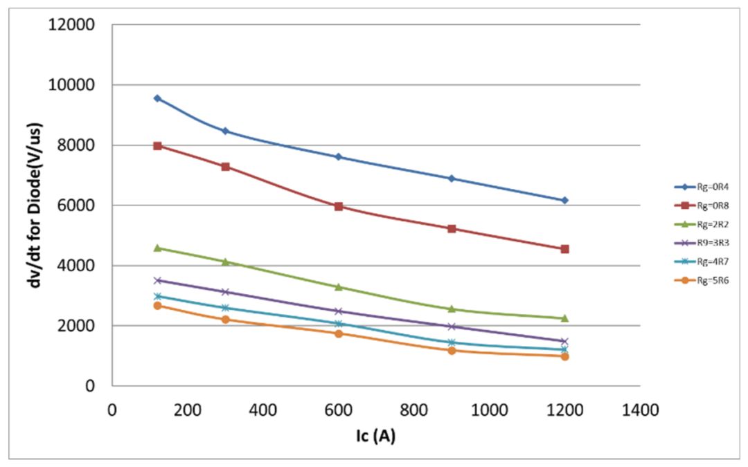 电压源型驱动dvdt的表现,电压源型驱动dv/dt的表现,第7张