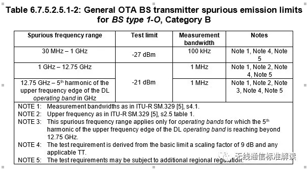 5G基站杂散OTA测试分析,5G基站杂散OTA测试分析,第2张