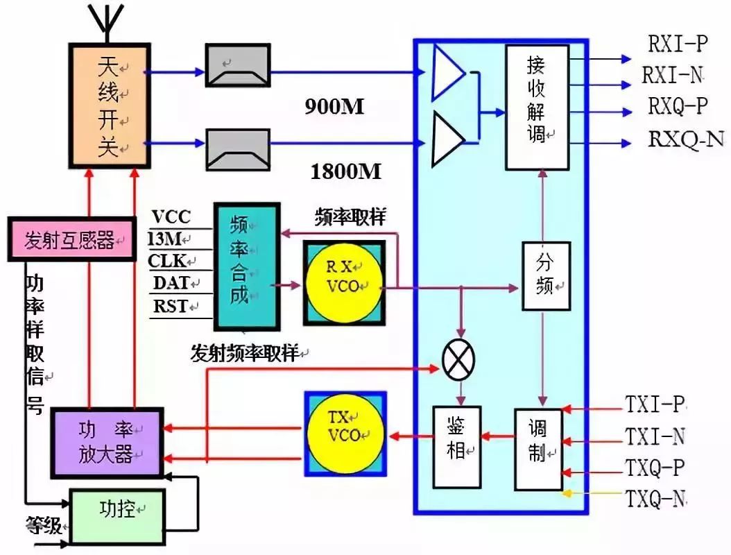 射频芯片和基带芯片的关系,射频芯片和基带芯片的关系,第2张