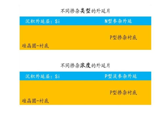 芯片材料“硅”解析,芯片材料“硅”解析,第7张