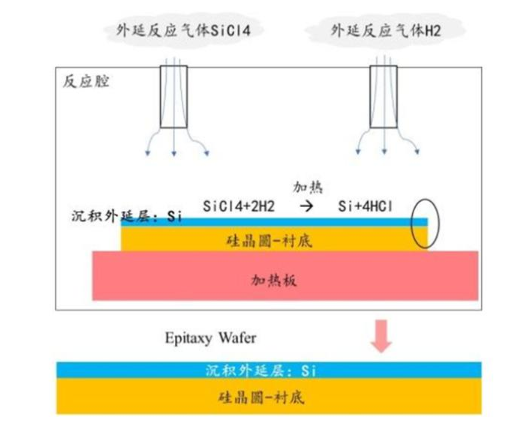 芯片材料“硅”解析,芯片材料“硅”解析,第6张