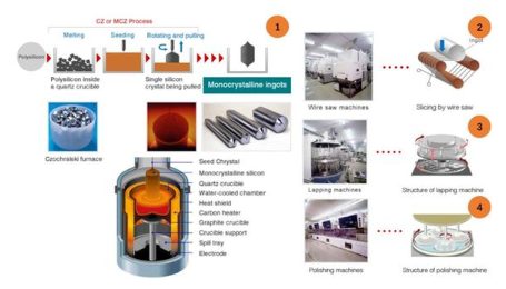 芯片材料“硅”解析,芯片材料“硅”解析,第3张