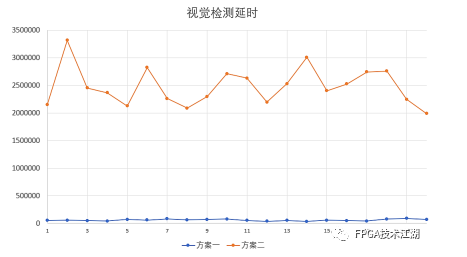 基于FPGA EtherCAT的六自由度机器人视觉伺服控制设计,基于FPGA EtherCAT的六自由度机器人视觉伺服控制设计,第5张