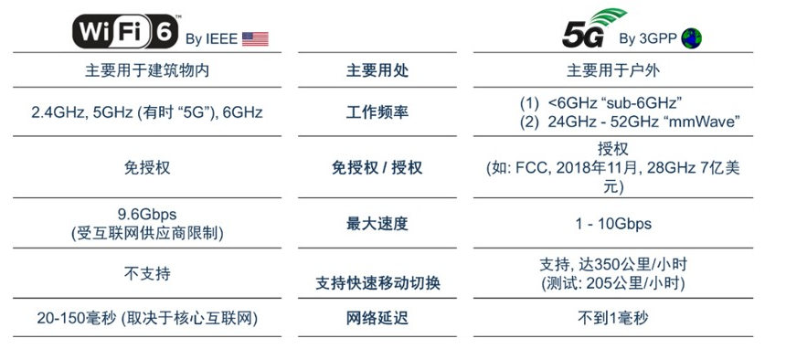 深度解析你不知道的WIFI6,深度解析你不知道的WIFI6,第2张