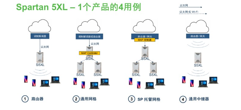 深度解析你不知道的WIFI6,深度解析你不知道的WIFI6,第6张