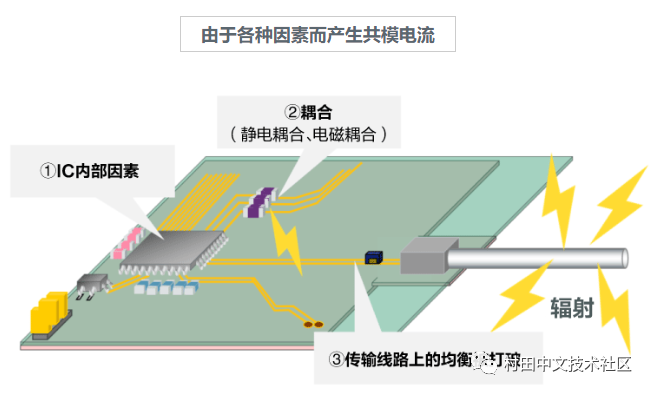 车载以太网的静噪措施,车载以太网的静噪措施,第4张