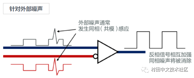 车载以太网的静噪措施,车载以太网的静噪措施,第2张