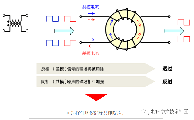 车载以太网的静噪措施,车载以太网的静噪措施,第7张