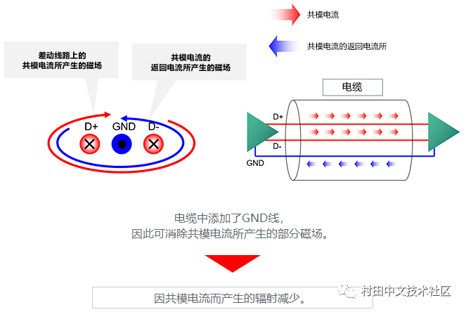 车载以太网的静噪措施,车载以太网的静噪措施,第6张