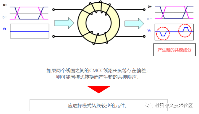 车载以太网的静噪措施,车载以太网的静噪措施,第8张