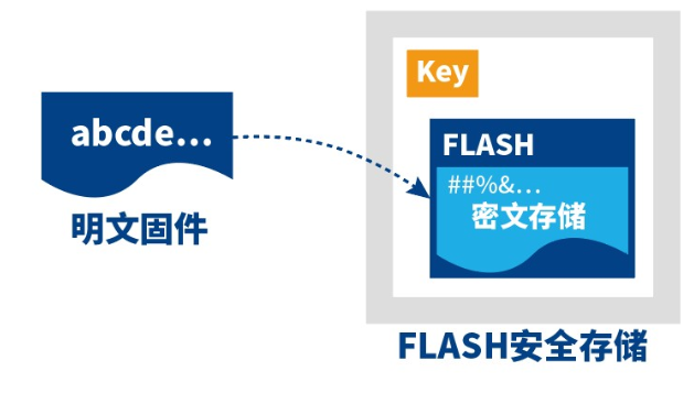 如何构建通用安全MCU的硬件防护力,如何构建通用安全MCU的硬件防护力,第3张