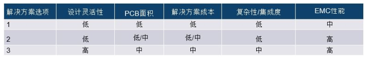 基于状态的有线监控 为工业4.0保驾护航,基于状态的有线监控 为工业4.0保驾护航,第3张