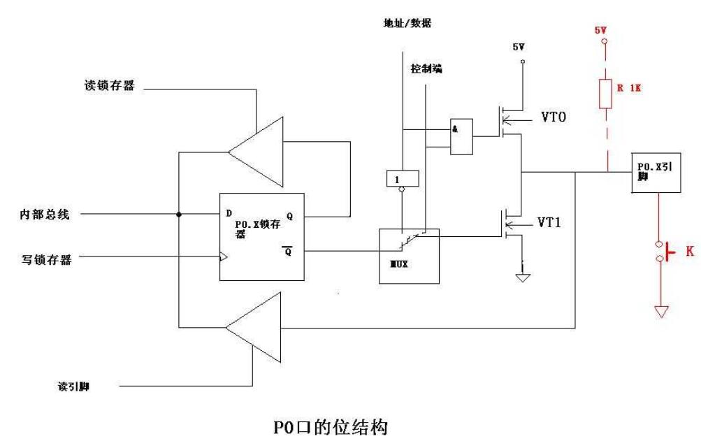 单片机在按键实习运用中碰到的疑问及处理,单片机在按键实习运用中碰到的疑问及处理,第3张