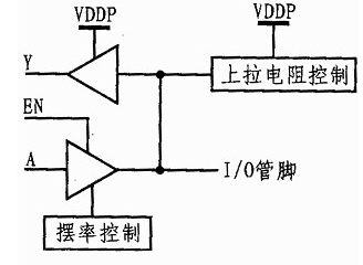 FPGA入门的基本知识介绍，工作原理和特点是什么,I/O块内部结构图,第3张