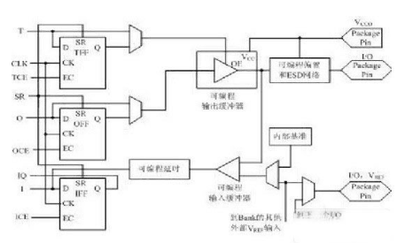 FPGA入门的基本知识介绍，工作原理和特点是什么,22.jpg,第4张