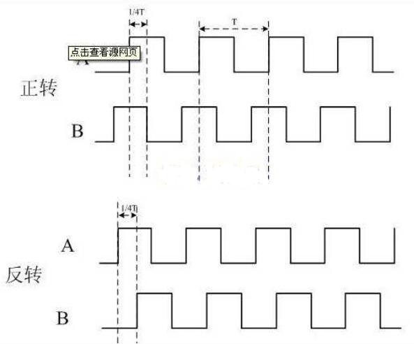 单片机如何接收编码器发送的信号,单片机如何接收编码器发送的信号,第2张
