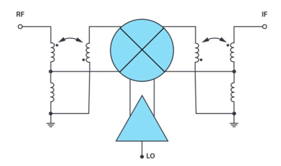 基于宽带巴伦设计的3GHz至20GHz高性能集成混频器,第5张
