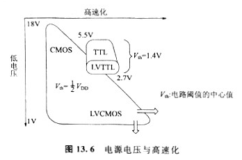 什么是CMOS电平接口，COMS电路有什么使用注意事项,什么是CMOS电平接口，COMS电路有什么使用注意事项,第3张