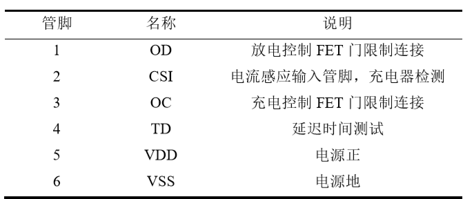 浅谈锂电池充电及充电保护电路,第5张