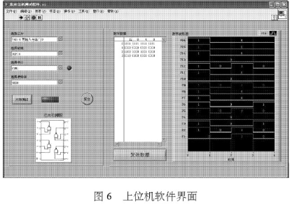 利用LabVIEW开发平台和单片机实现集成芯片测试仪的设计,第7张