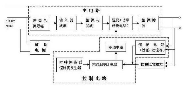 电源的基本组成和工作时序,第2张