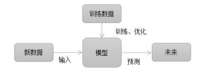 科普知识机器学习,科普知识机器学习,第2张