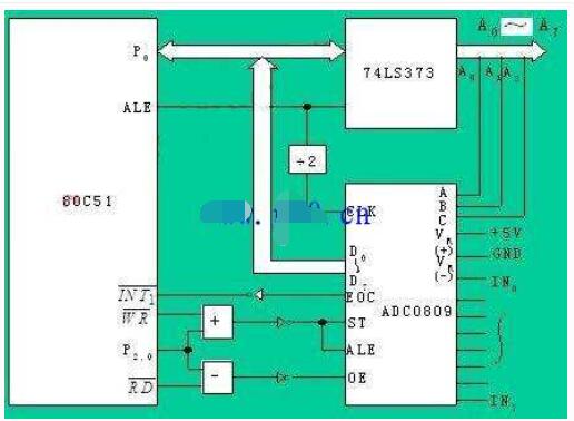 adc0809与单片机联接电路,adc0809与单片机联接电路,第2张