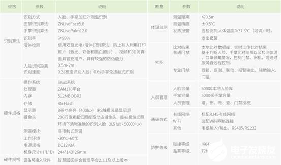 中控智慧TDB08-PLUS，实现深度自主学习生物识别算法极速识别,中控智慧TDB08-PLUS，实现深度自主学习生物识别算法极速识别,第8张