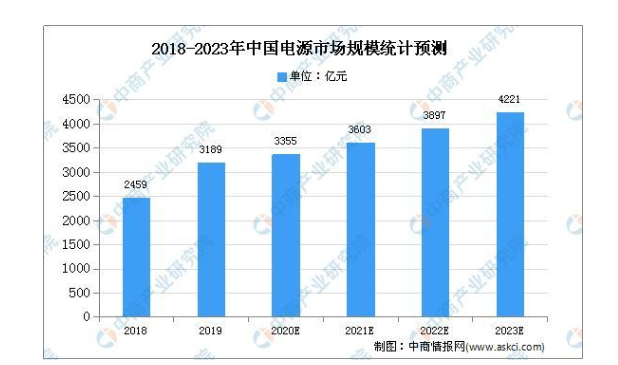 开关电源行业的发展困境和发展前景有哪些,第2张