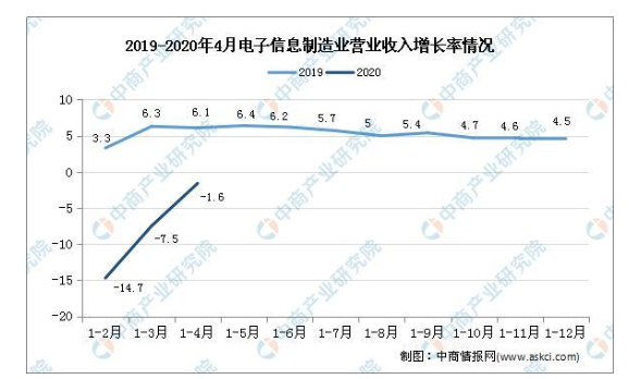 开关电源行业的发展困境和发展前景有哪些,第3张