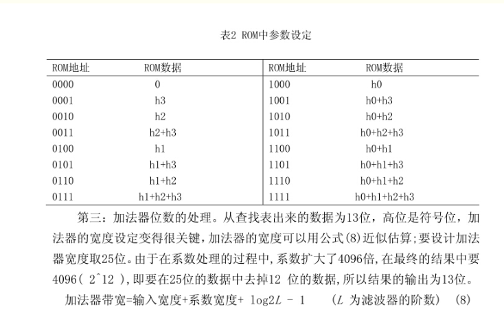 fir分布式滤波的fpga实现,fir分布式滤波的fpga实现,第5张