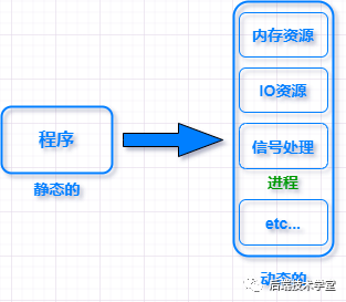 4GB 的进程虚拟地址空间被分成哪两部分？,4GB 的进程虚拟地址空间被分成哪两部分？,第2张