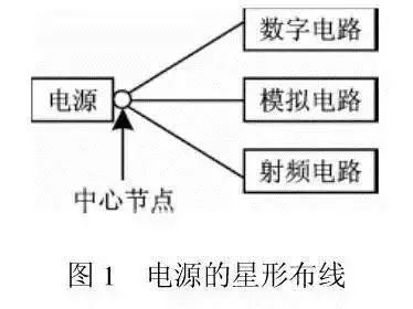 RF电路和数字电路做在同块PCB上的常见问题,RF电路和数字电路做在同块PCB上的常见问题,第3张