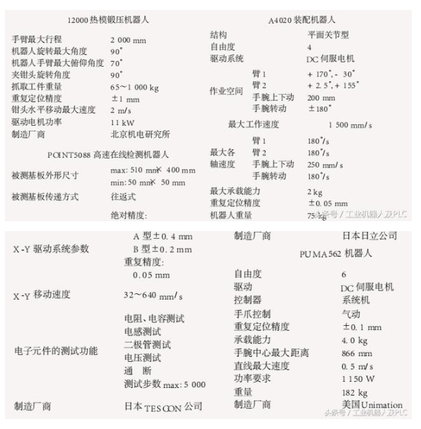 工业机器人详细的基本介绍,工业机器人详细的基本介绍,第4张