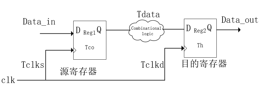 时序逻辑电路需要了解的关键点,时钟抖动,第3张