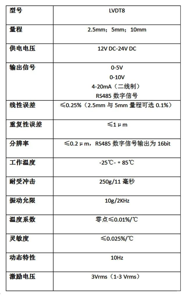 LVDT差动变压器式位移传感器广泛应用于哪些方面？,LVDT差动变压器式位移传感器广泛应用于哪些方面？,第2张